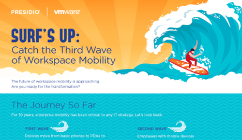 Surf's Up - Catch the Third Wave of Workspace Mobility thumbnail